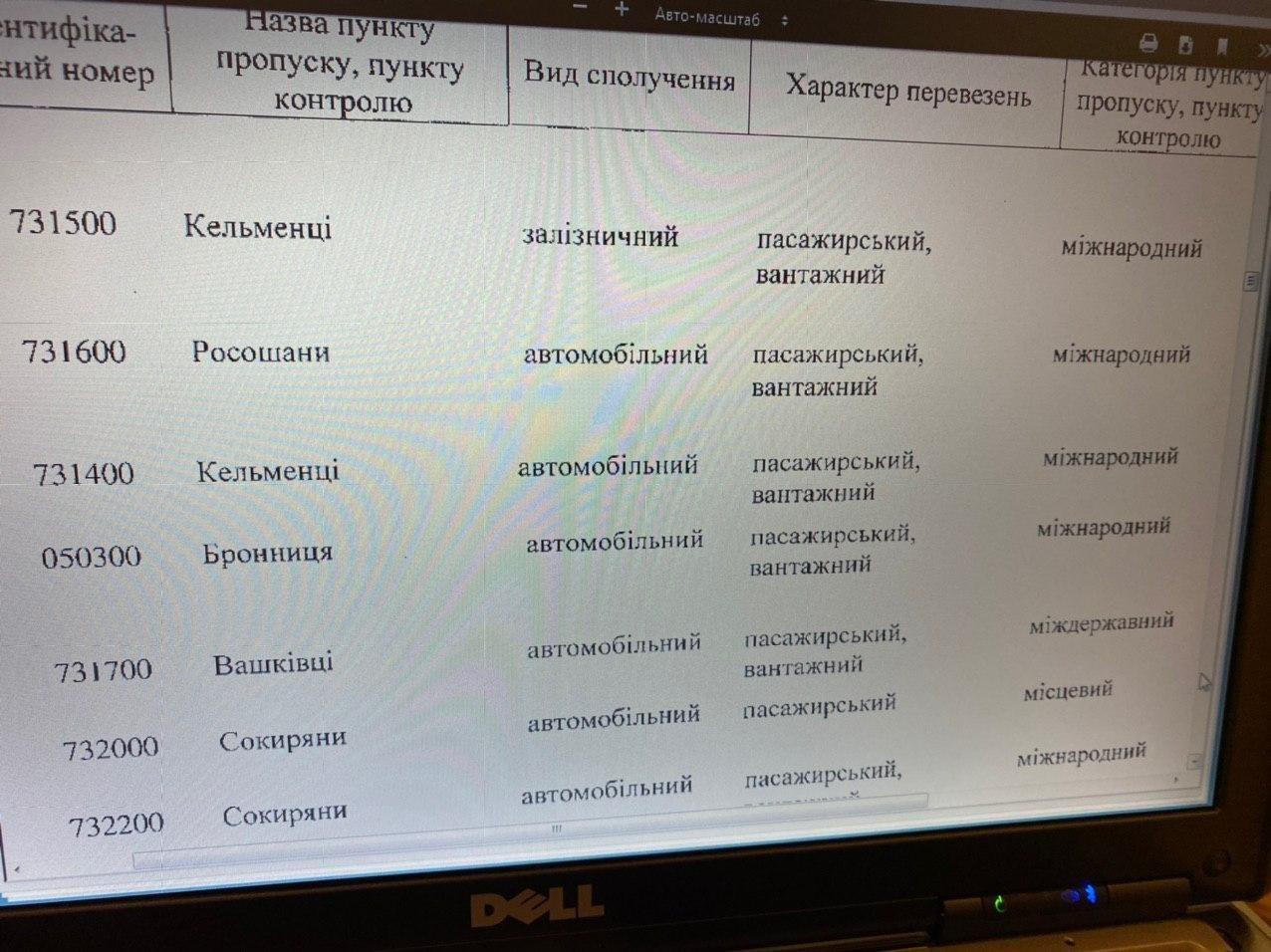 Україна закрила ще 10 пунктів пропуску на кордоні: список