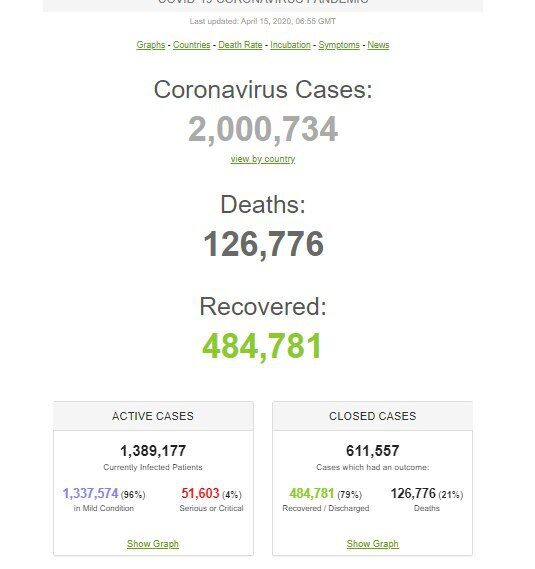 Статистика заболеваний COVID-19