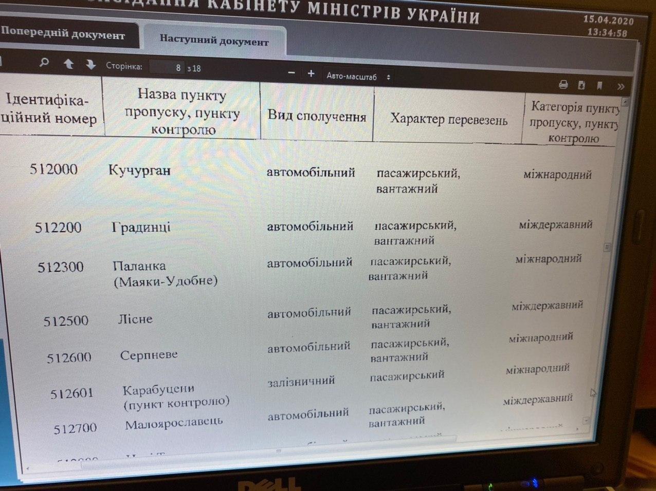 Україна закрила ще 10 пунктів пропуску на кордоні: список