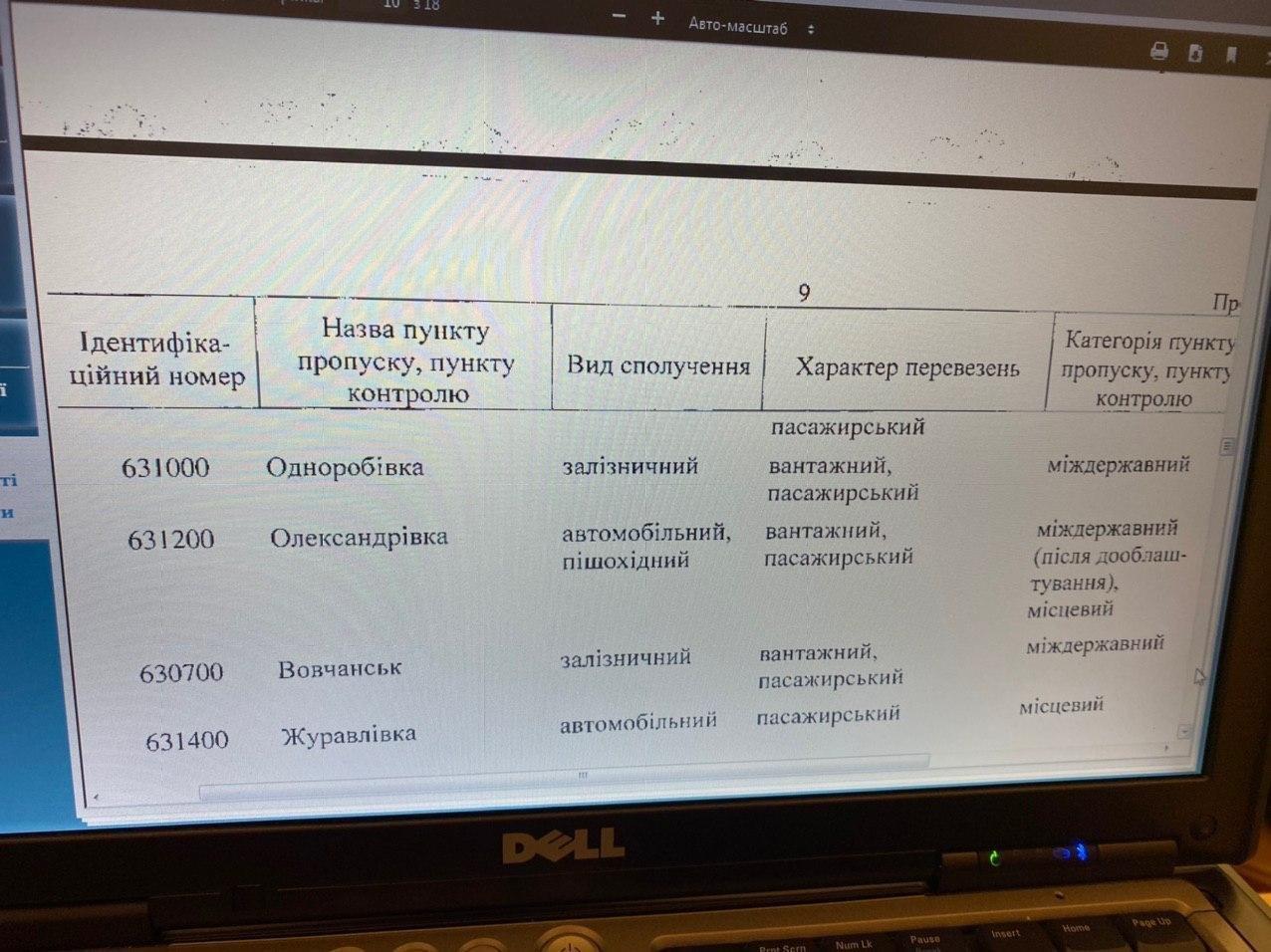 Украина закрыла еще 10 пунктов пропуска на границе: список