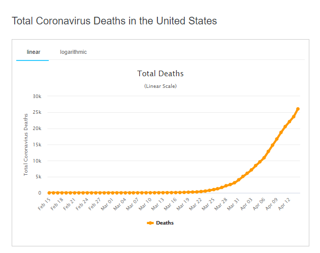 У США коронавірус вбив рекордну кількість людей за добу