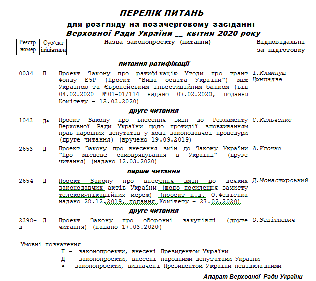 Порядок денний ВРУ