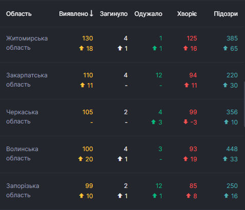 Коронавірус в Україні