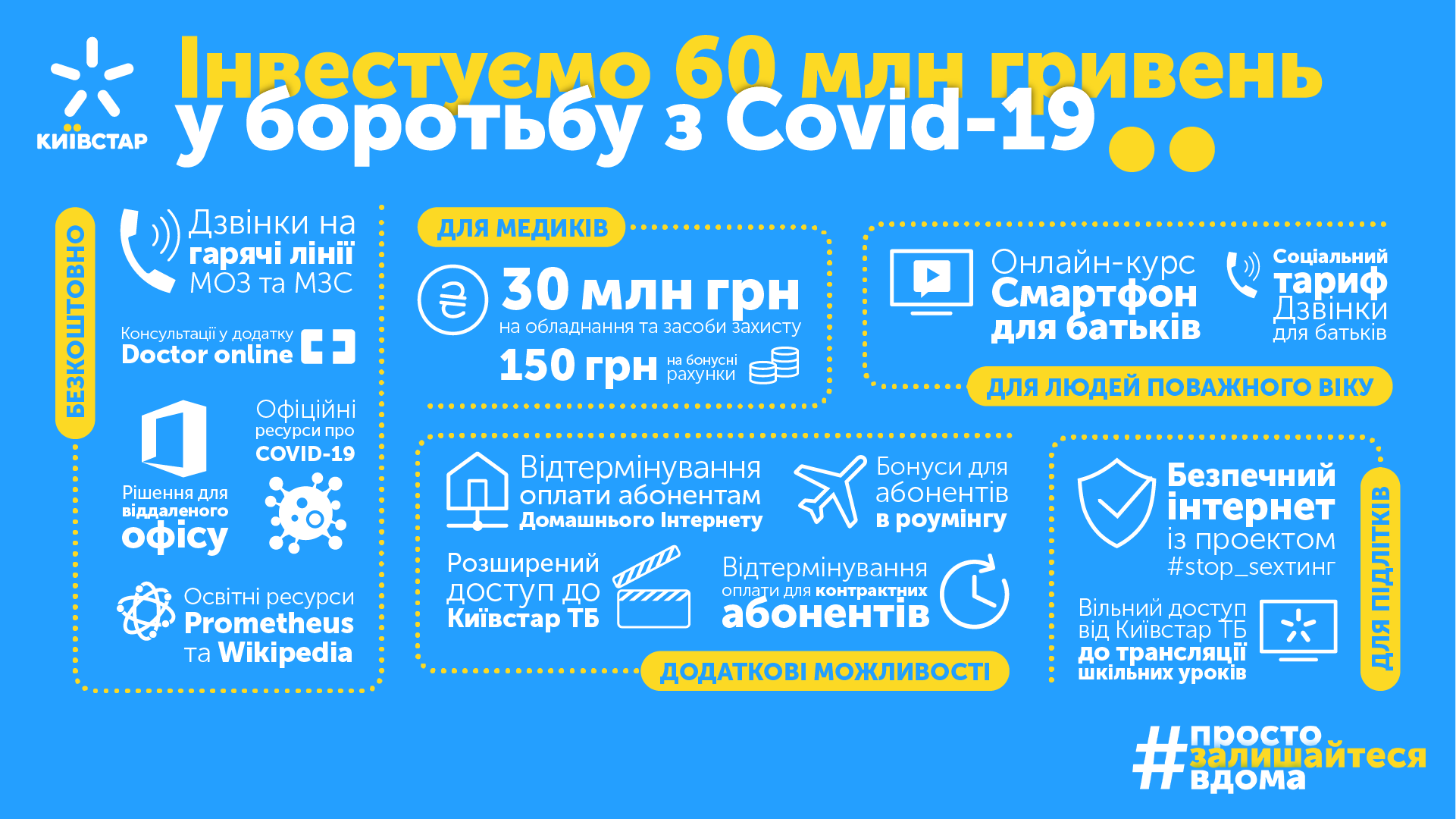 "Киевстар" выделил 60 млн грн на борьбу с COVID-19