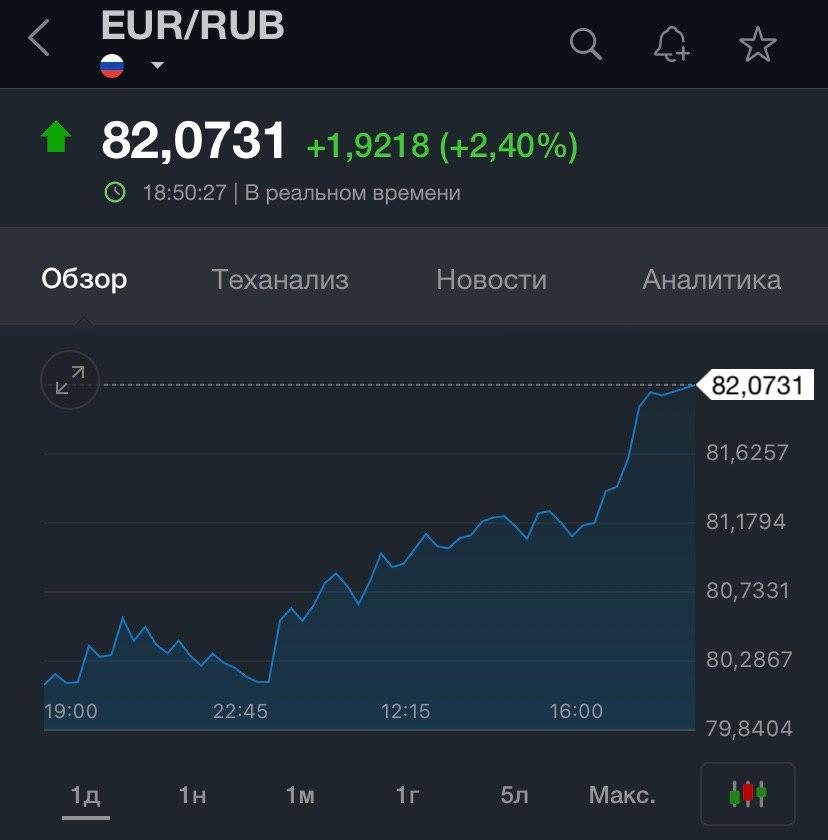 Российский рубль существенно обвалился вслед за нефтью