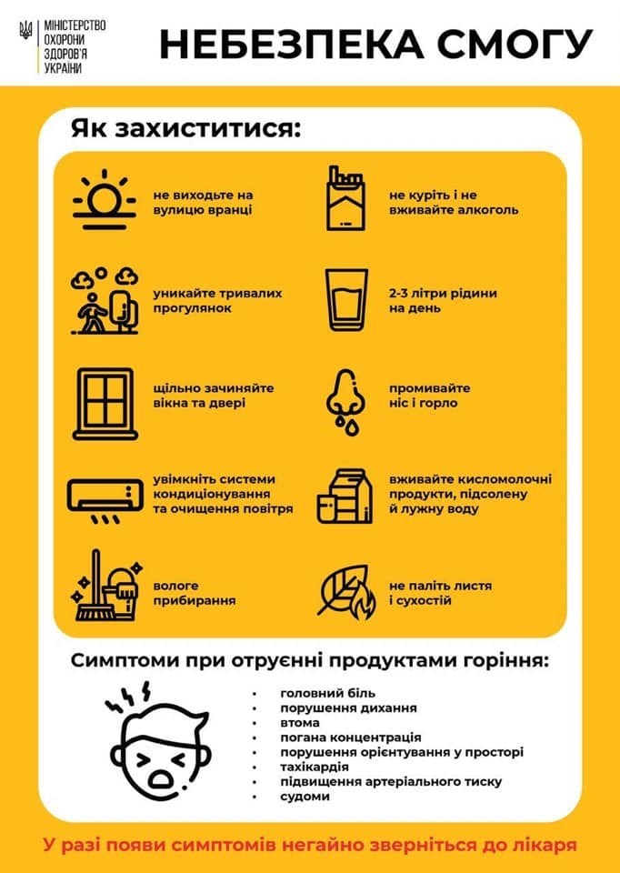 Симптомы отравления продуктами горения и советы