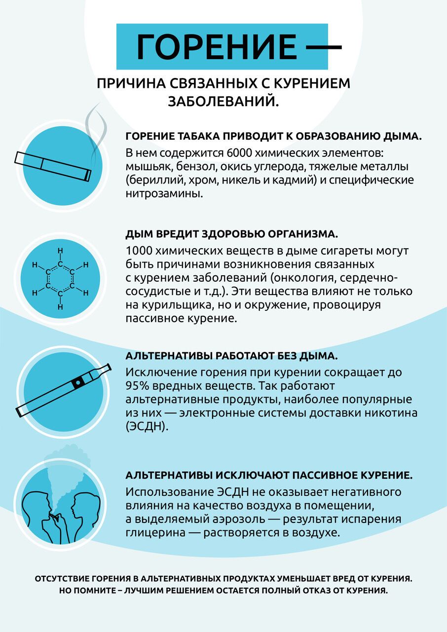 Названа основная причина заболеваний, связанных с курением
