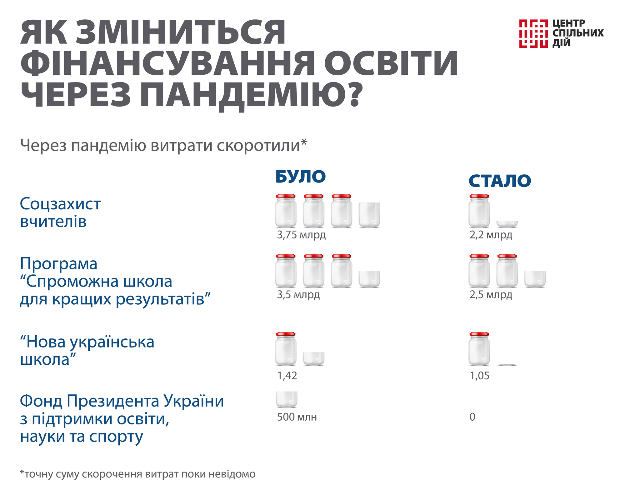 Дистанційне навчання: що буде з педагогами?