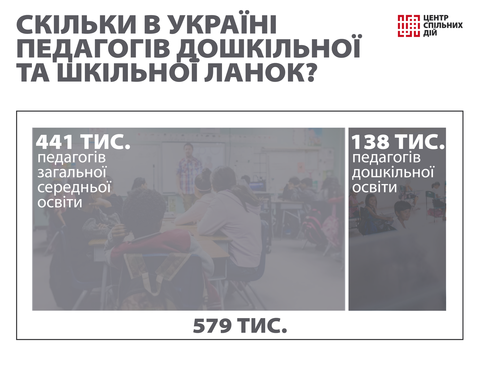 Дистанційне навчання: що буде з педагогами?