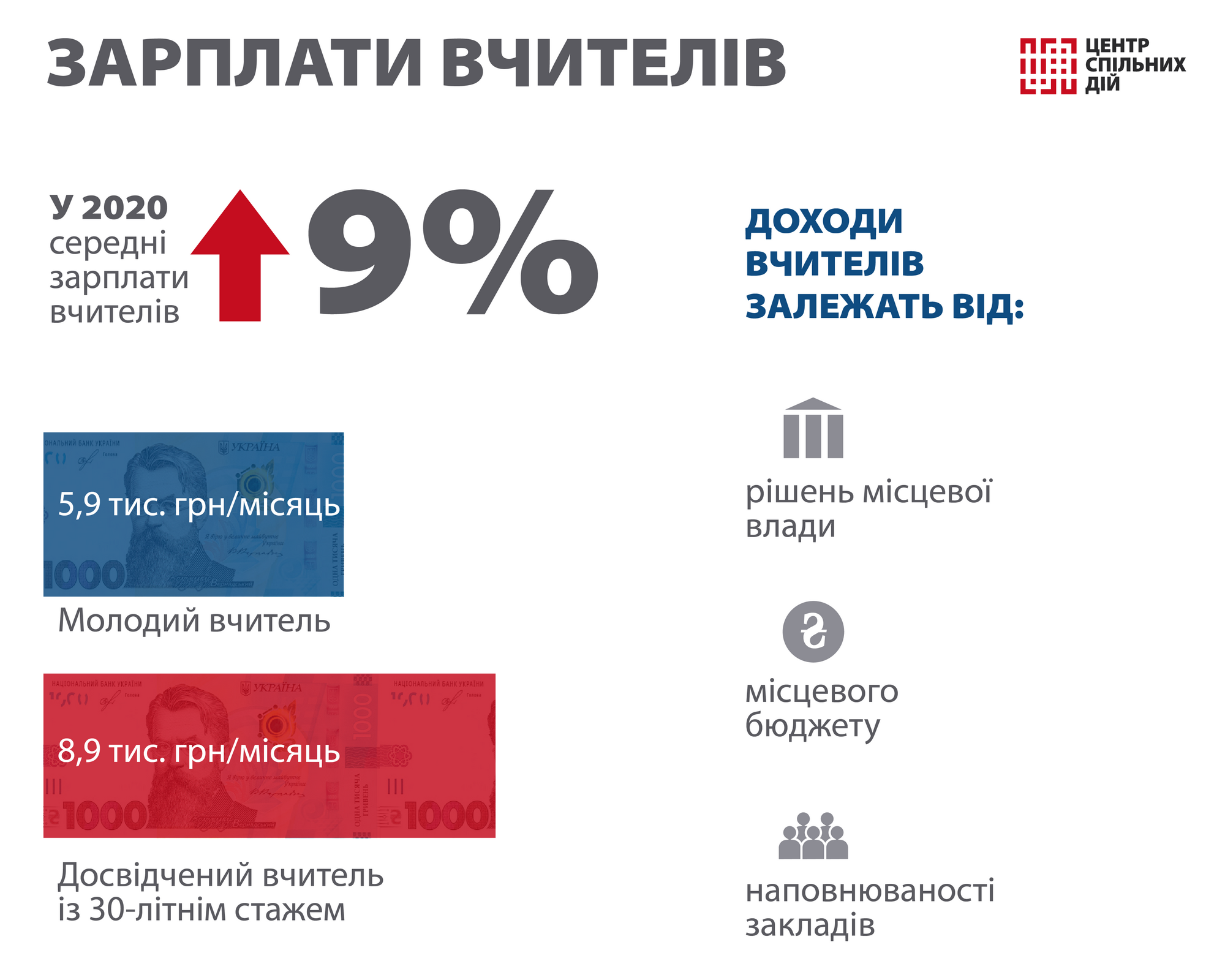 Дистанційне навчання: що буде з педагогами?