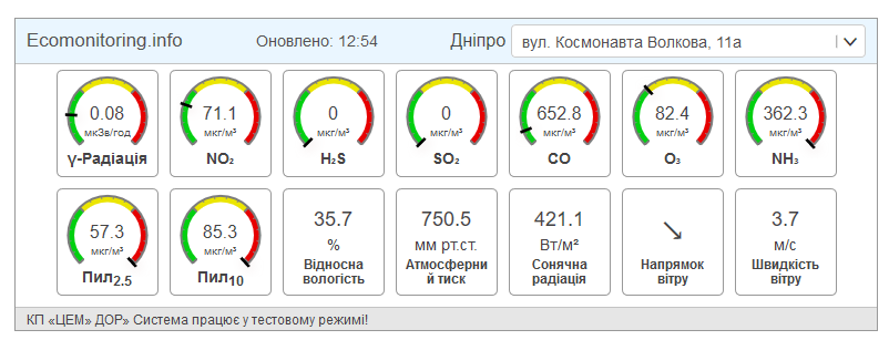 Днепропетровщина утопает в смоге: названа причина