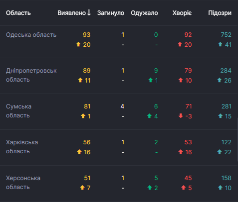 Коронавирус в Украине