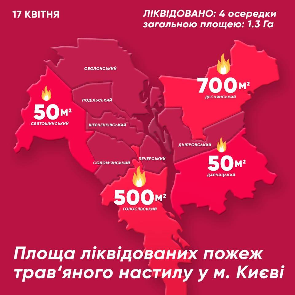 Кличко розповів про радіацію та забруднення повітря у Києві