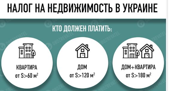 Украинцы заплатят налоги за свои квартиры: когда и сколько