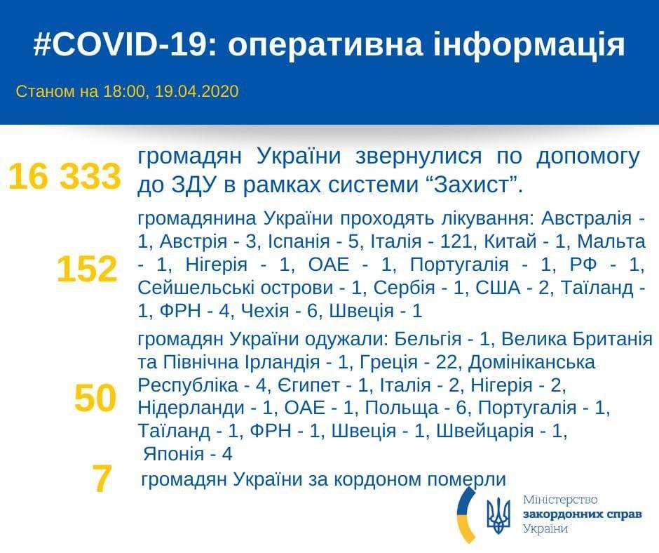 Коронавирус продолжил атаку: статистика в мире и Украине на 19 апреля. Постоянно обновляется