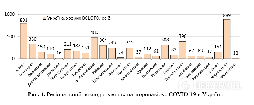 Коронавирус продолжил атаку: статистика в мире и Украине на 19 апреля. Постоянно обновляется