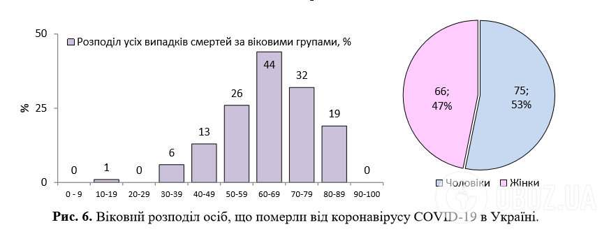 Коронавирус продолжил атаку: статистика в мире и Украине на 19 апреля. Постоянно обновляется