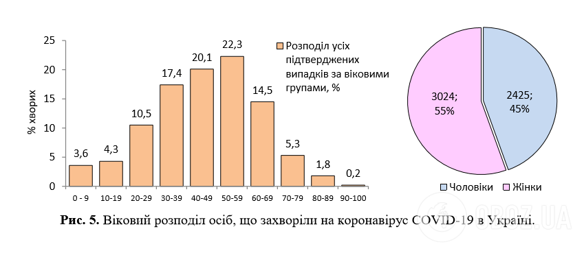 Коронавірус продовжив атаку: статистика у світі та Україні на 19 квітня. Постійно оновлюється