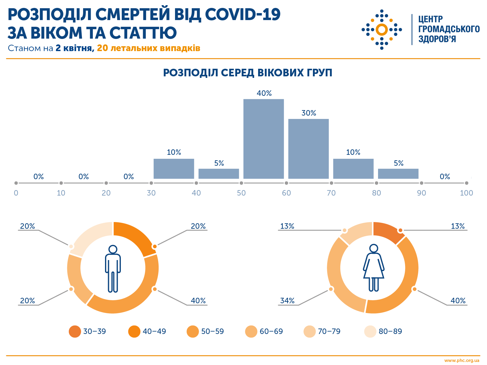 Плюс 93 за півдня! В Україні виявили вже 897 осіб із коронавірусом