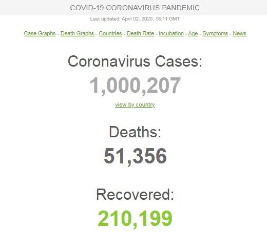 Количество зараженных коронавирусом в мире превысило миллион