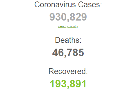 Коронавирус сбавил темп: статистика в мире и Украине на 1 апреля. Постоянно обновляется