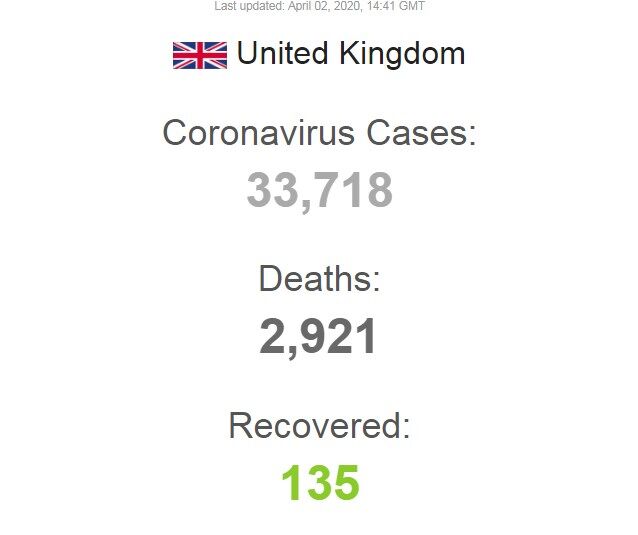 Коронавирусом заразились более 1 млн человек: статистика по миру и Украине на 2 апреля. Постоянно обновляется