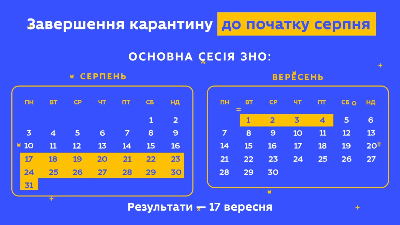 Коли в Україні пройде ЗНО-2020