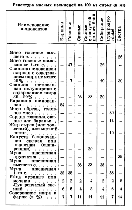 Пельмені в СРСР