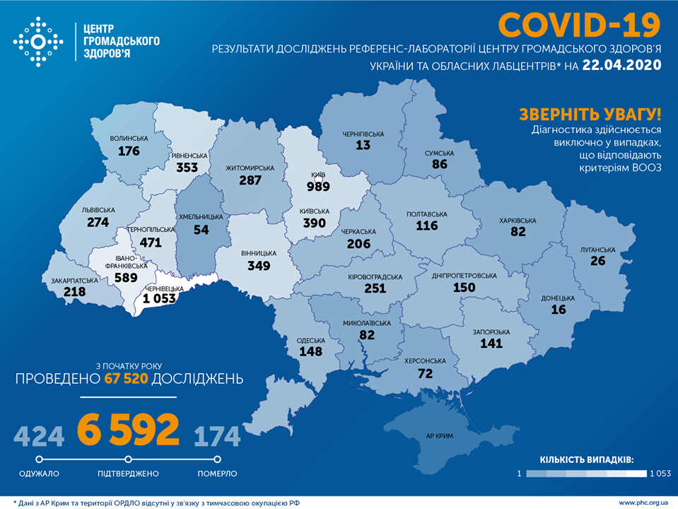 Коронавирусом в Украине заразились 6592 человека: статистика Минздрава на 22 апреля