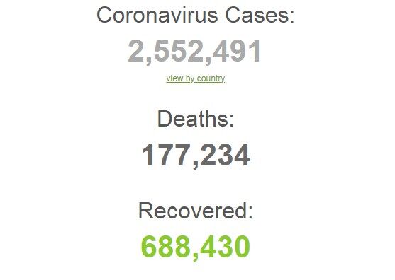 Коронавірус готує нові випробування: статистика у світі та Україні на 21 квітня. Постійно оновлюється