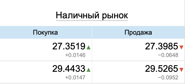 Курс валют на чорному ринку