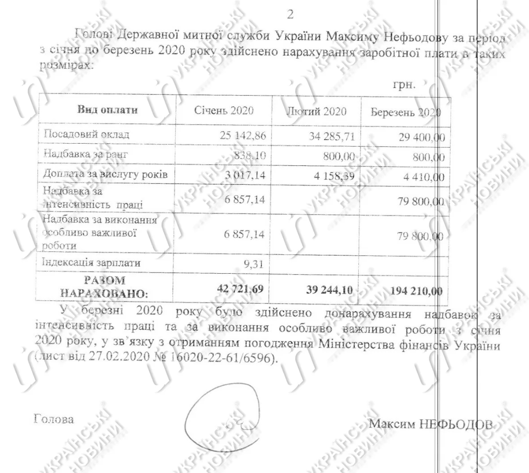 Нефьодов збільшив собі оклад у 6,5 разів