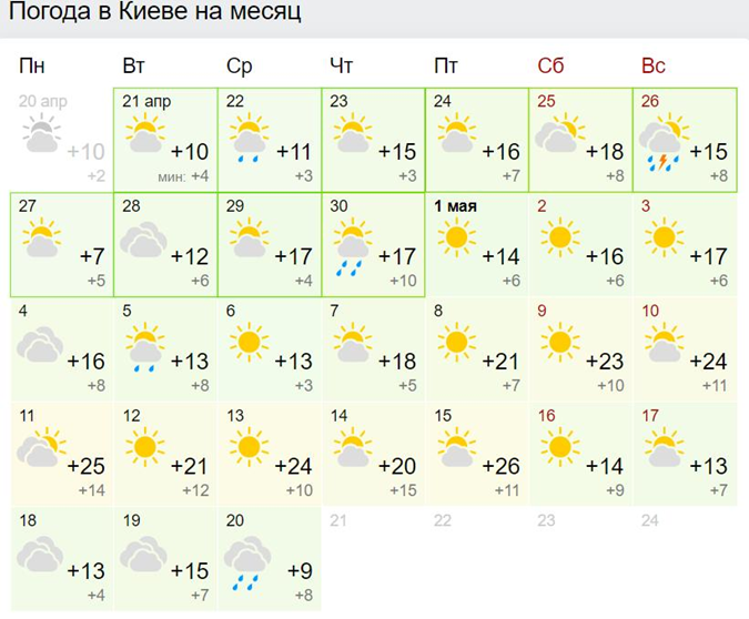 Прогноз погоди на травневі свята