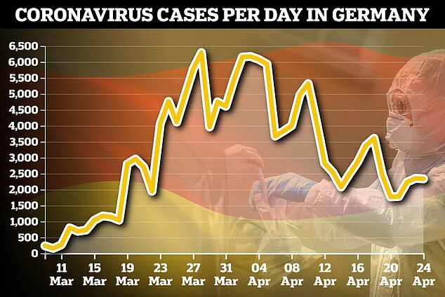 Кількість підтверджених випадків коронавірусу в Німеччині по днях