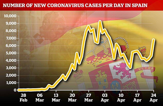 В Испании зафиксировали резкий скачок новых случаев COVID-19