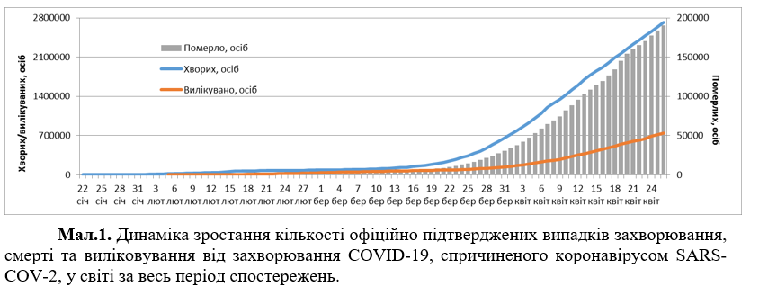 Коронавирус разбушевался в мире и Украине: статистика на 24 апреля. Постоянно обновляется