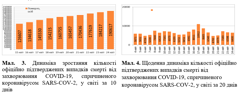Коронавирус разбушевался в мире и Украине: статистика на 24 апреля. Постоянно обновляется