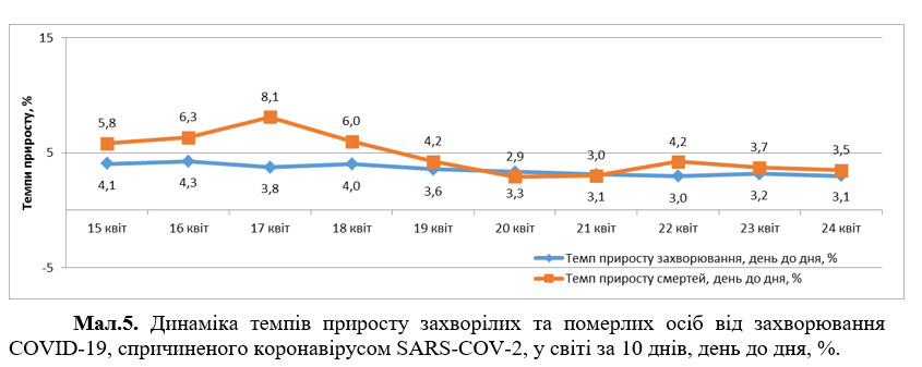 Коронавирус разбушевался в мире и Украине: статистика на 24 апреля. Постоянно обновляется