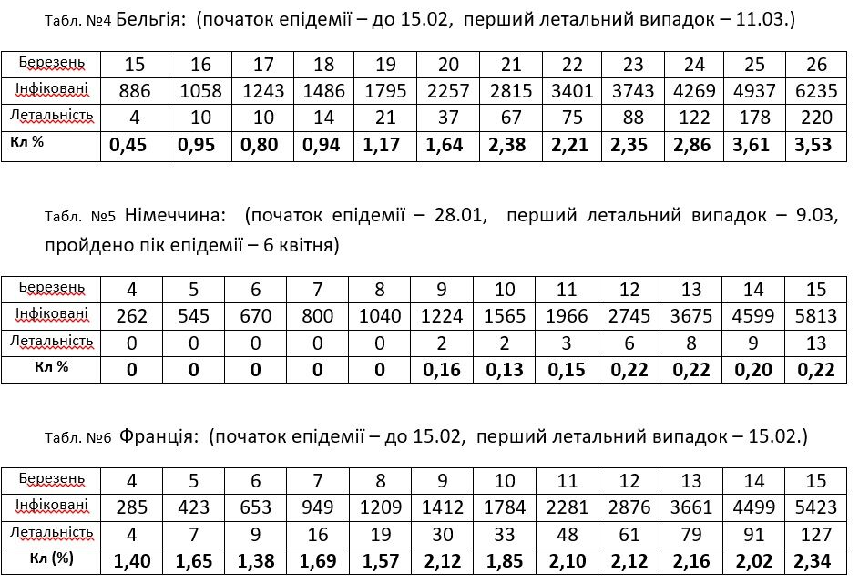 Фальсифікації у статистиці епідемії коронавірусу в Україні