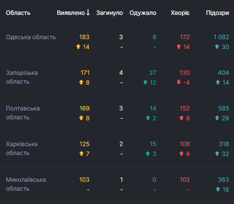 Коронавірус в Україні