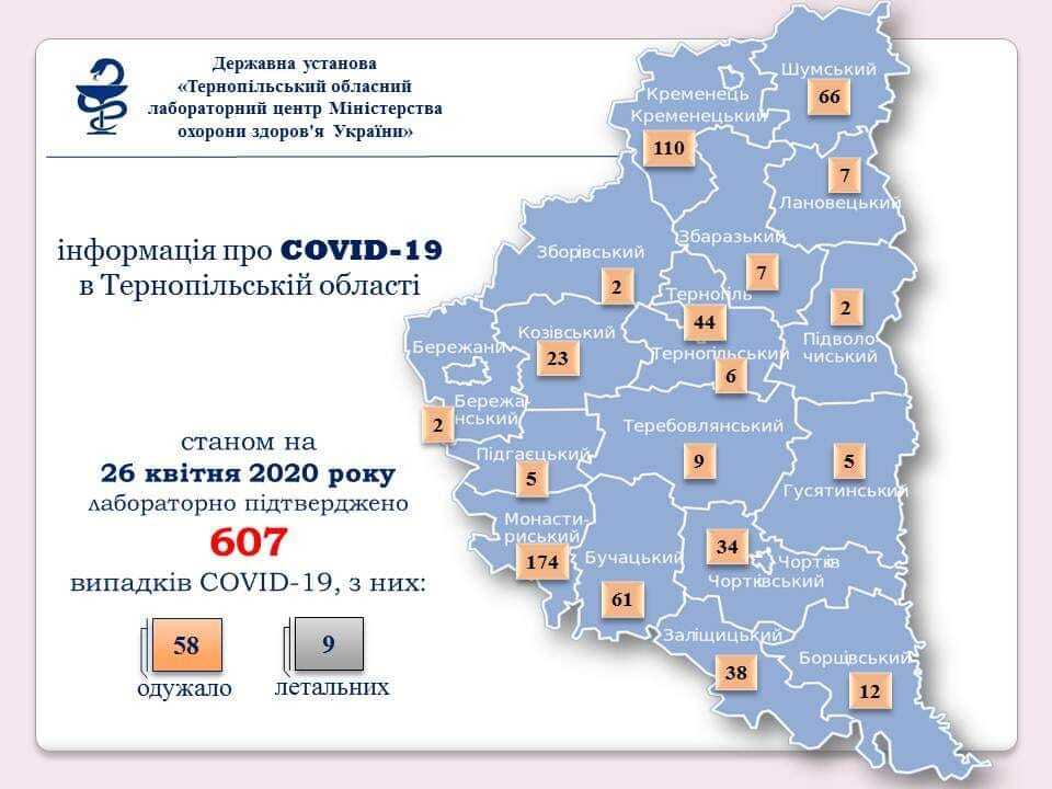 У Почаєві підтвердили 110 випадків коронавірусу: заговорили про введення НС