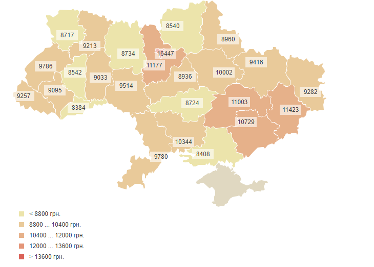 В Днепре - одни из самых высоких зарплат по Украине