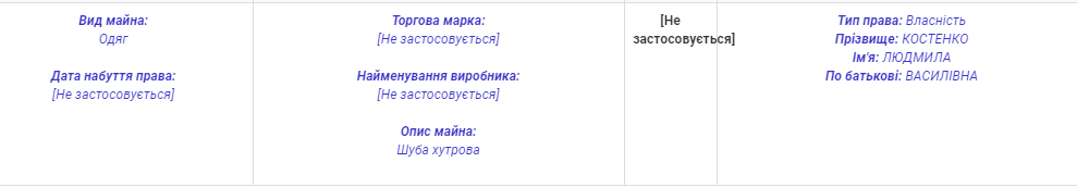 Депутат Киевсовета Костенко угодила в скандал с полицией: что о ней известно