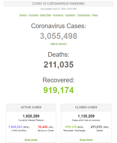 Коронавірус перекинувся на нові країни: статистика у світі та Україні на 27 квітня. Постійно оновлюється