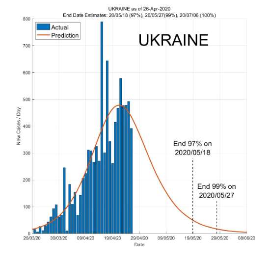 Конец эпидемии в Украине