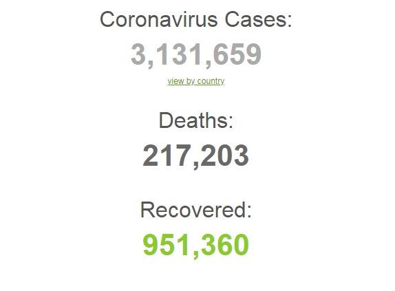 Коронавірус розгулявся у світі та Україні: статистика на 28 квітня. Постійно оновлюється