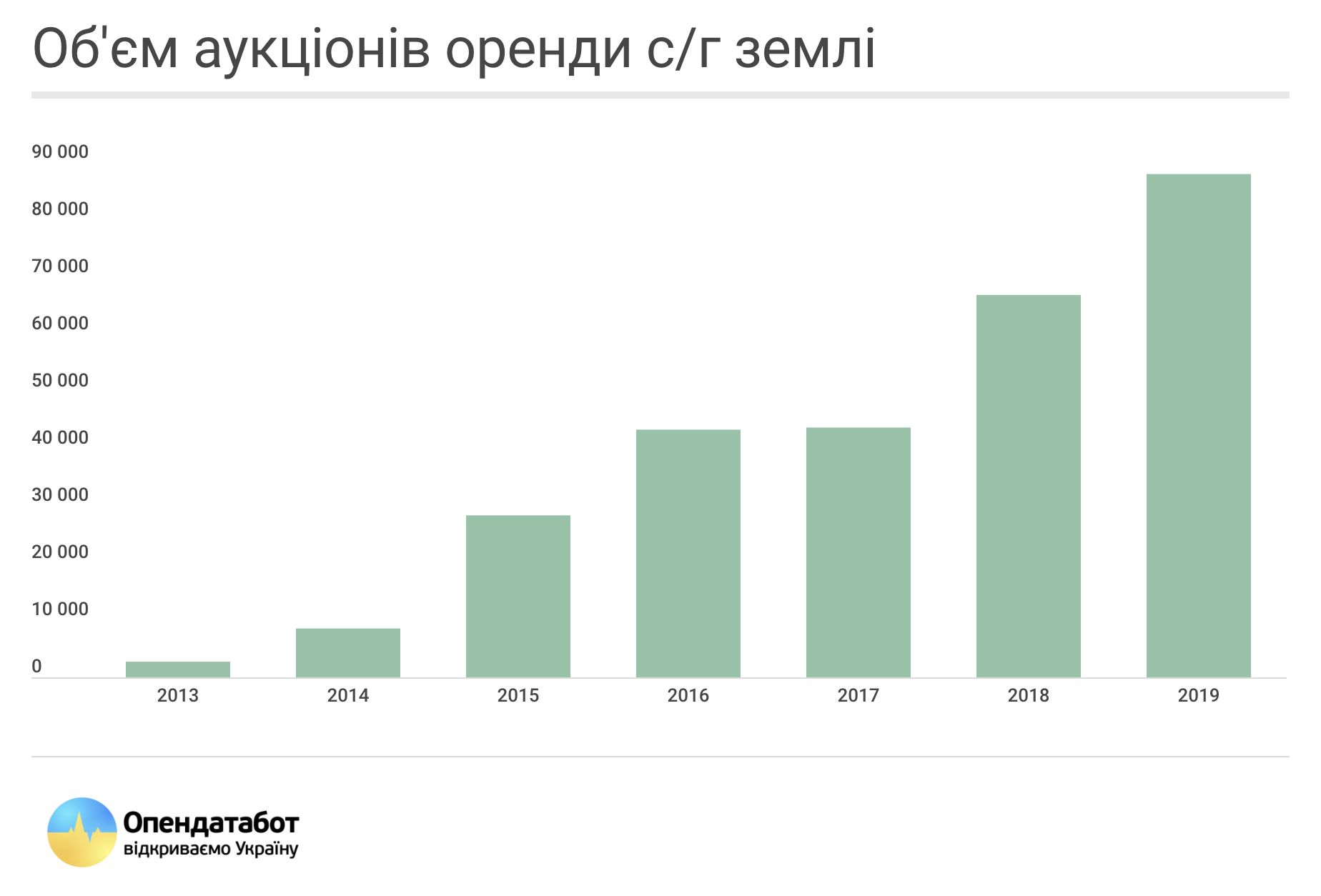 Аренда земли в Украине: где выгоднее всего сдавать свои гектары