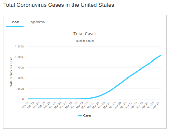 Динамика увеличения случаев COVID-19
