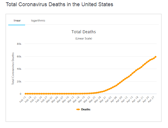 Загальна кількість жертв коронавірусу