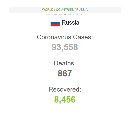 Росія обійшла Іран за кількістю хворих на COVID-19: підбирається до топ-5